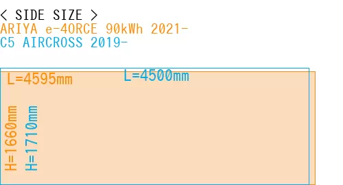 #ARIYA e-4ORCE 90kWh 2021- + C5 AIRCROSS 2019-